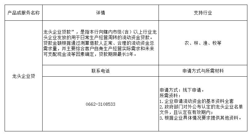 江市分行08中信银行股份有限公司阳江分行09阳江农村商业银行股份有限公司10广东阳春农村商业银行股份